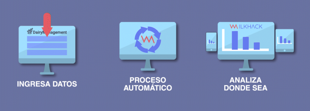 POTENCIALIZA tu ganadería a través de datos que se detectan al instante de patrones de comportamiento y correlaciones para aumentar tu RENTABILIDAD.